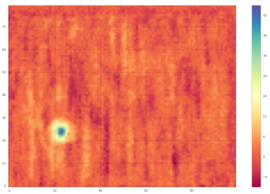 Ultrasonic C-scan