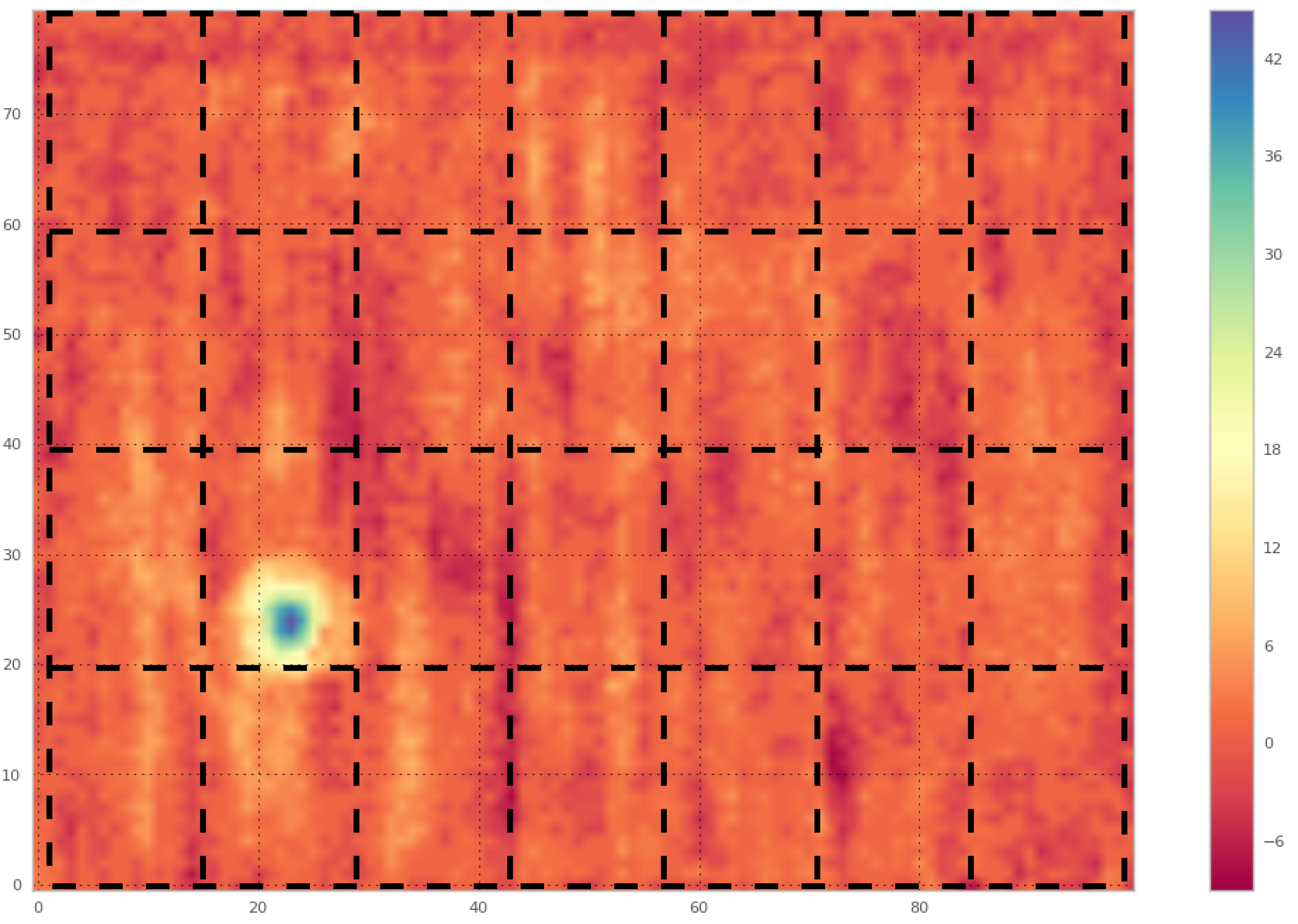 Ultrasonic C-scan Grid